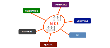 MESFederateur2