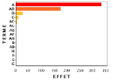 plansexperiencePareto