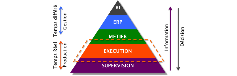 pyramideCIMMES