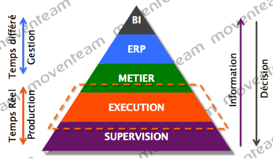 pyramideCIMMESproteg