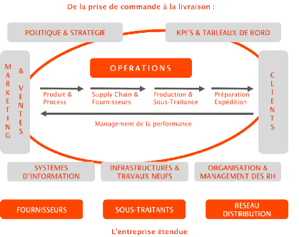 schemaambitionsite